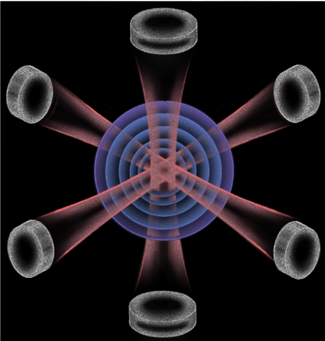 A 3D scientific illustration depicting a magneto-optical trap (MOT). Six cylindrical components project intersecting red laser beams toward a central point, surrounded by concentric, glowing blue rings on a black background.
