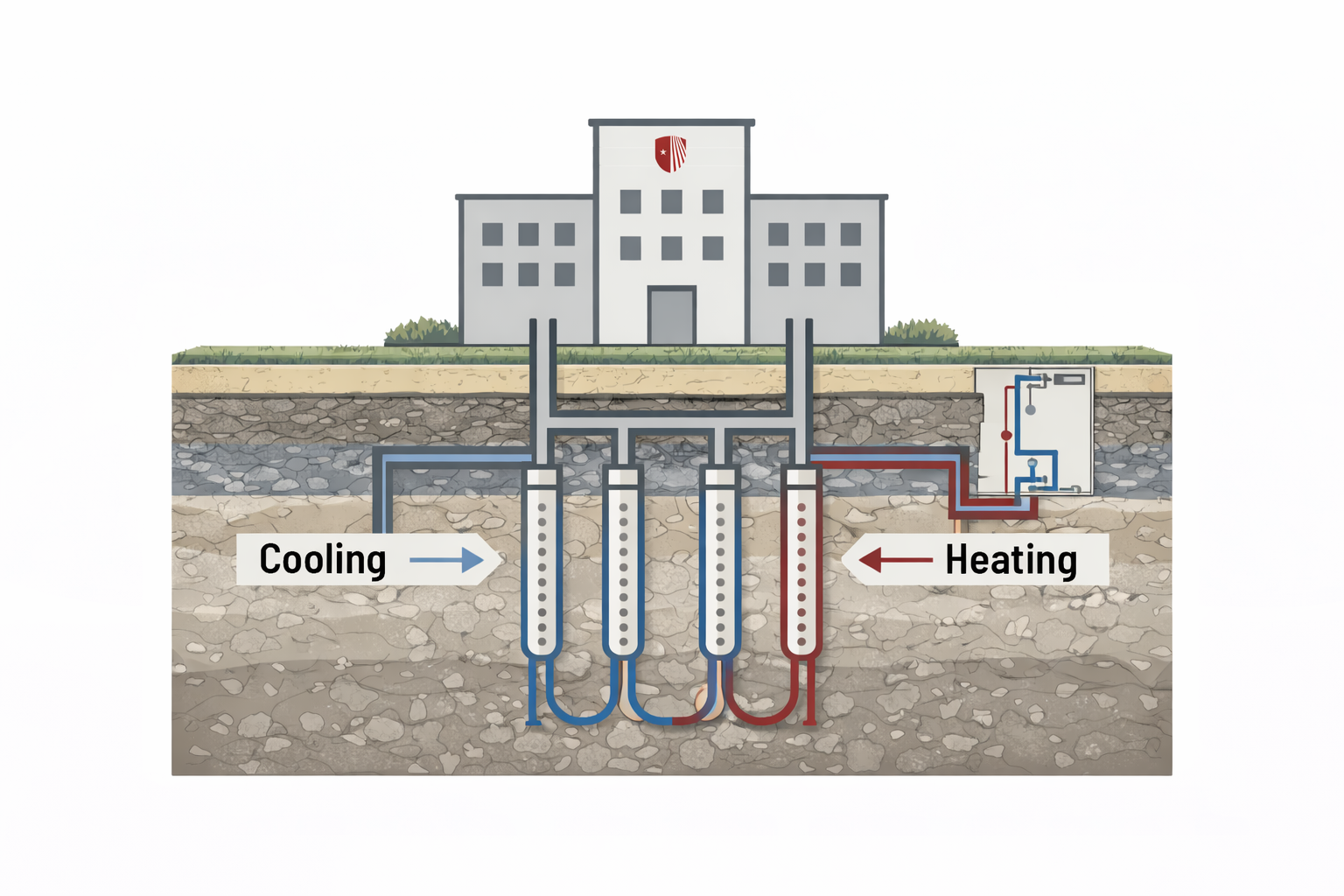 Rendering of geothermal network powering stony brook university building