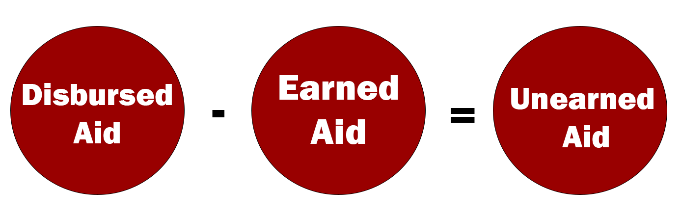 Disbursed Aid - Earned Aid = Unearned Aid