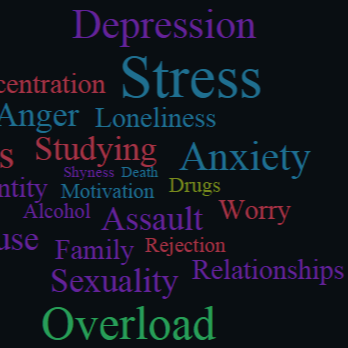 Mental health word cloud
