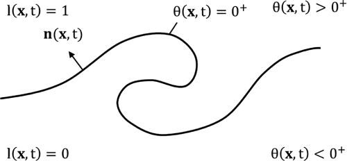 Figures in general reacting flow studies