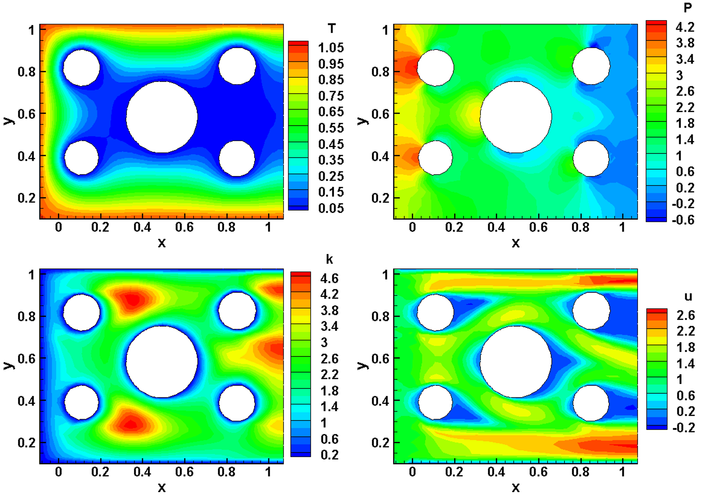 Figures in thermal management