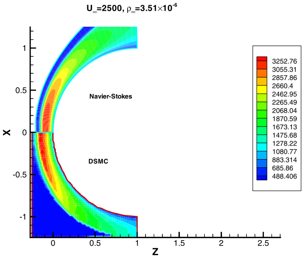 Figures in nonequilibrium flows