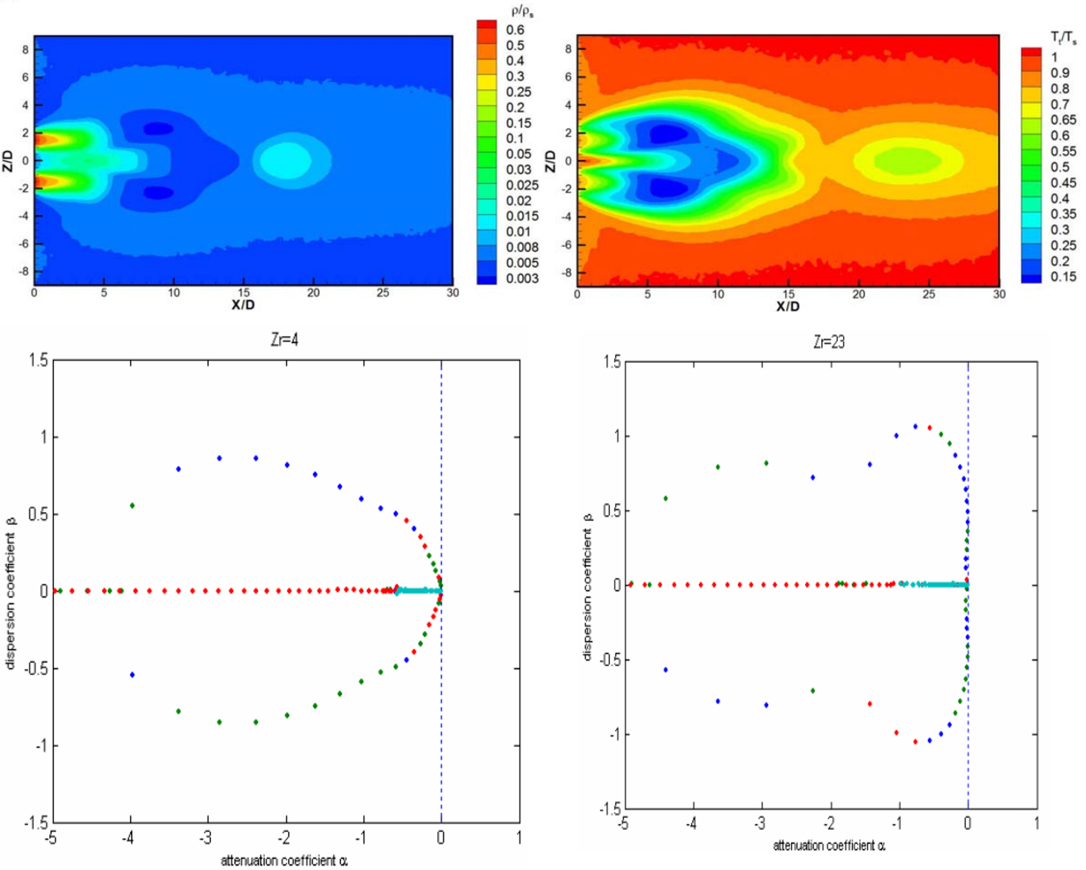 Figures in nonequilibrium flows