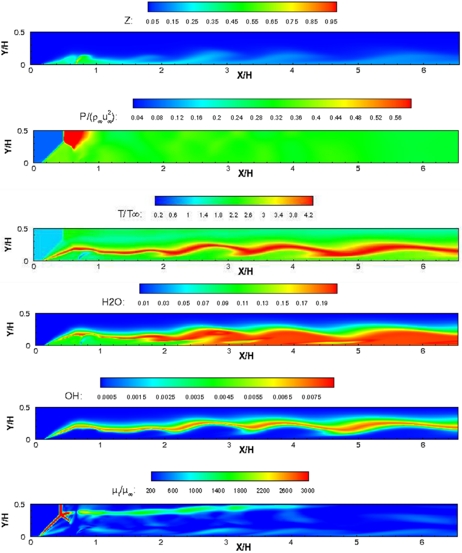 Figures in supersonic combustion and detonation