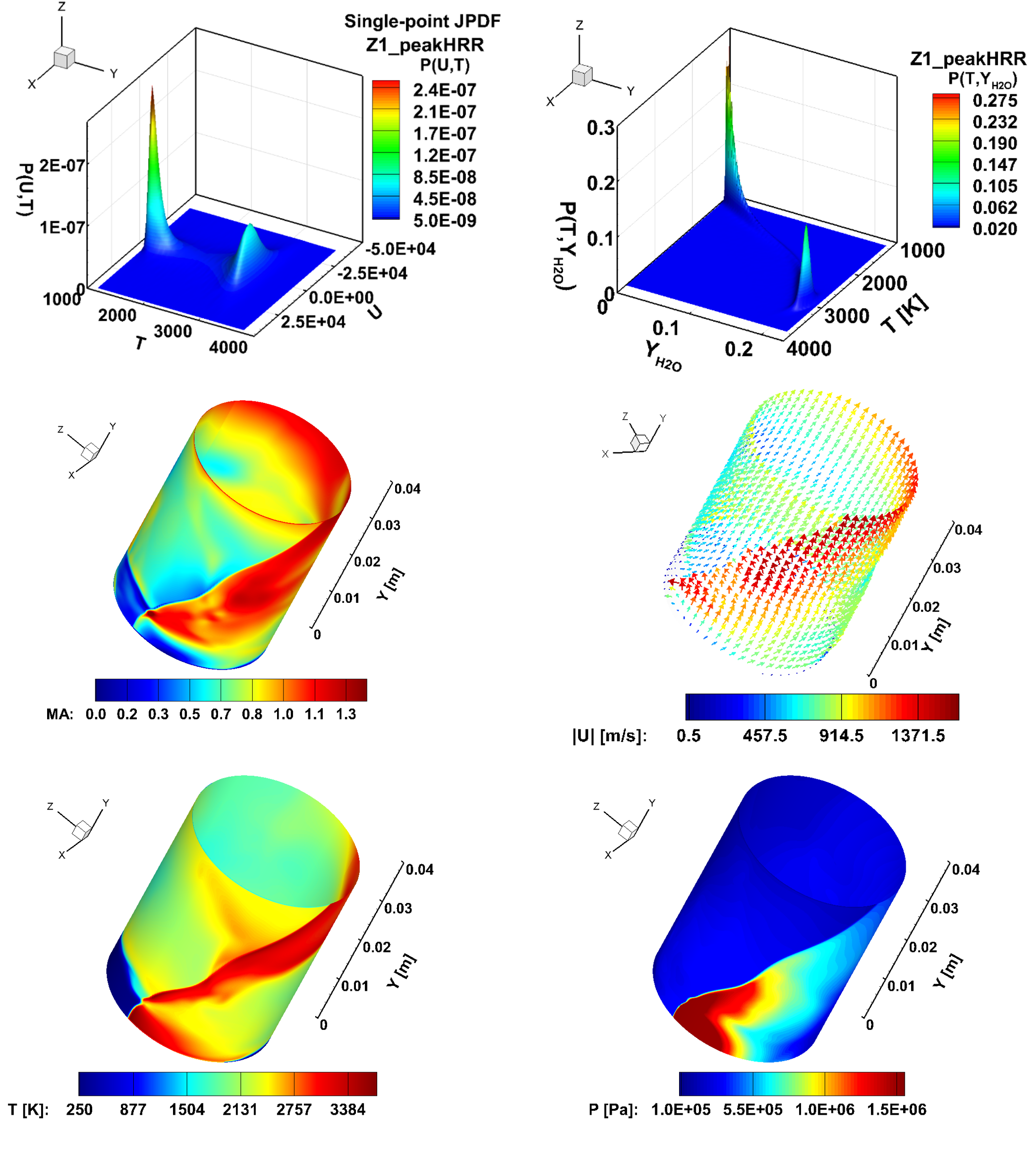 Figures in supersonic combustion and detonation