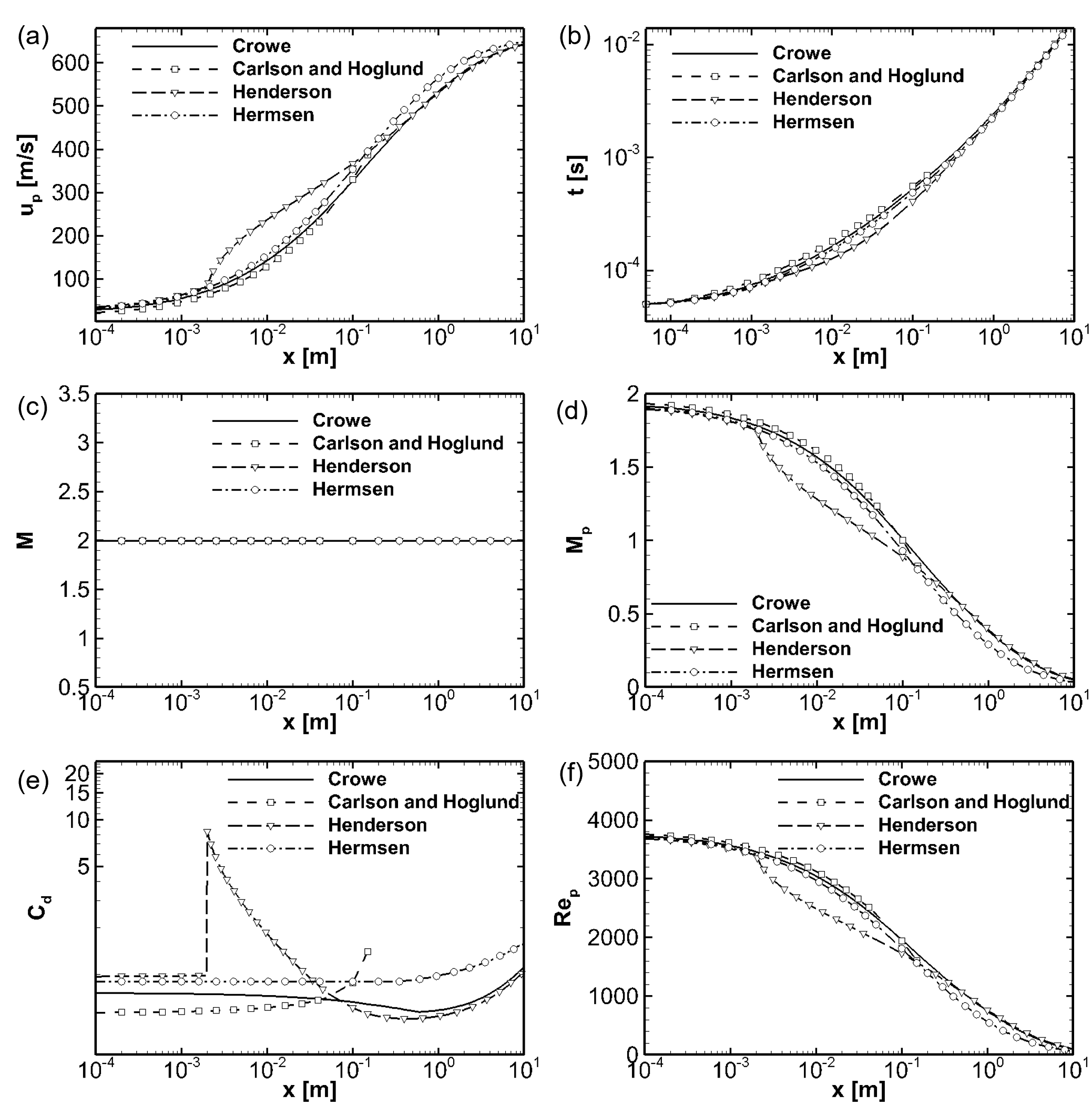 Figures in supersonic spray combustion