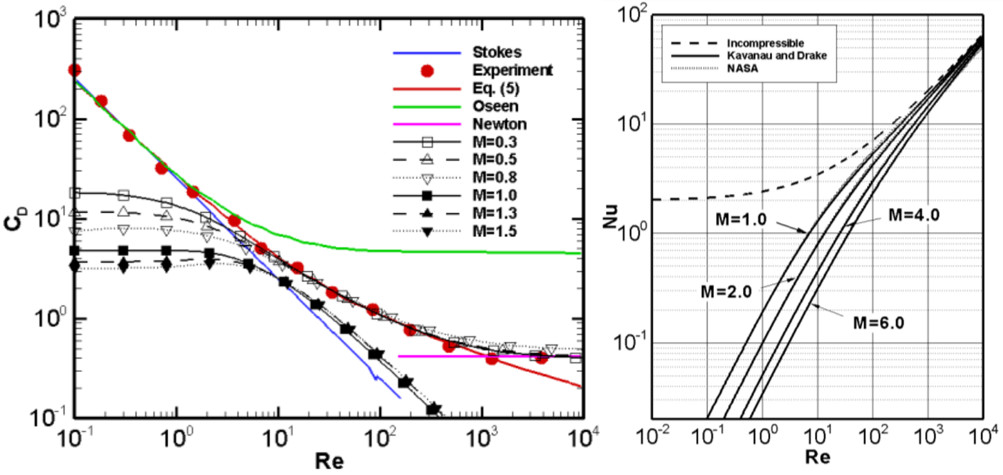 Figures in supersonic spray combustion