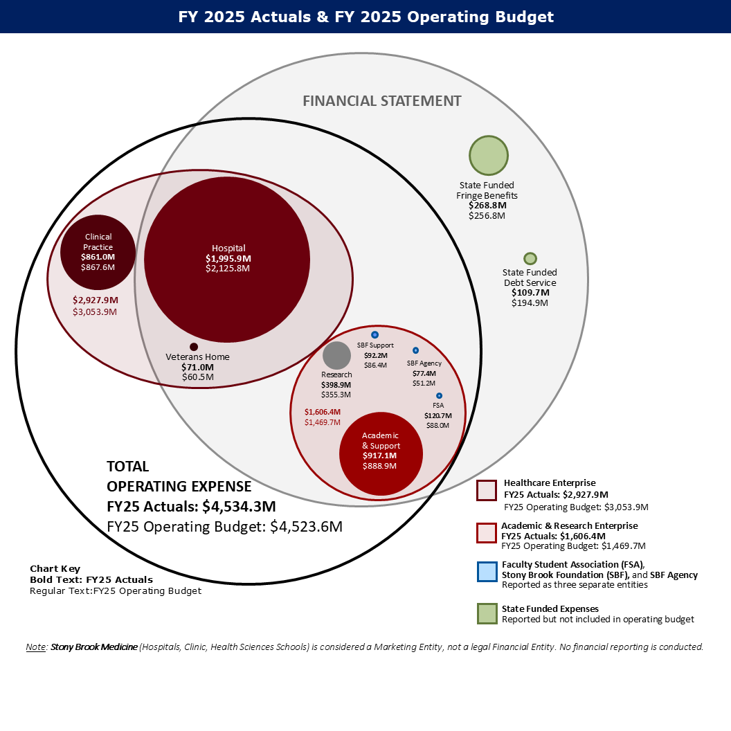 Expenses_FY2025_Slide 1