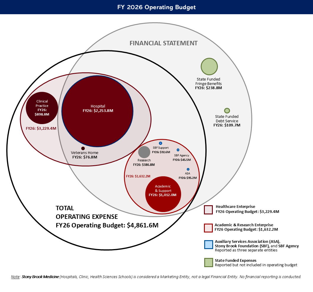 FY 2026 Operating Budget Expenses