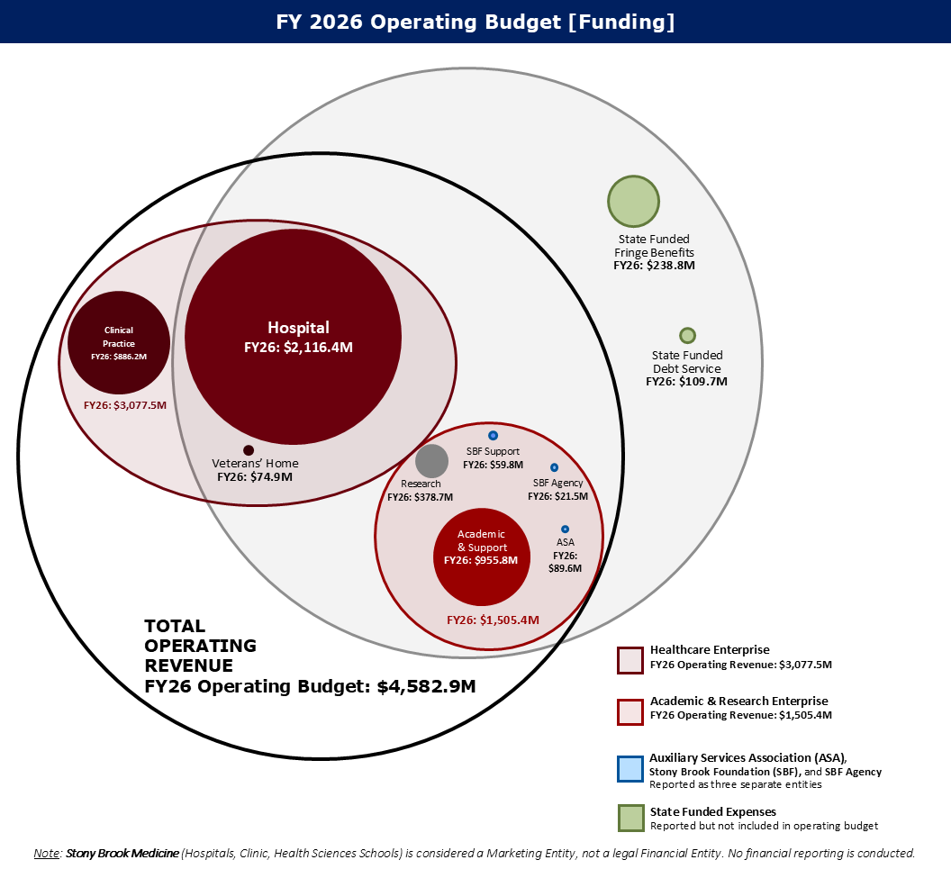 FY2026 Operating Budget