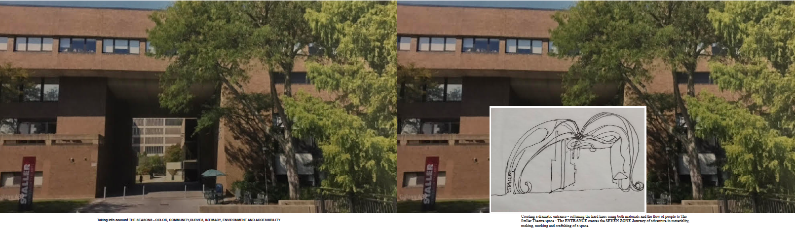 the-room-07 Left: A large brick building with trees partially obscuring the view. Reads below: "Taking into account THE SEASONS – COLOR, COMMUNITY, CURVES, INTIMACY, ENVIRONMENT AND ACCESIBILITY.” Right: An inset drawing shows a whimsical arch-like structure, contrasting with the building’s formality. Reads below: “Creating a dramatic entrance – softening the hard lines using both materials and the flow of people to The Staller Theater space – THE ENTRANCE creates the SEVEN ZONE Journey of adventure in materiality, making, marking and craftshing of a space.”