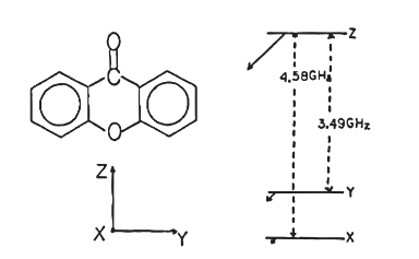 chemistry equation