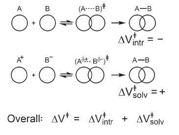 chemistry equation