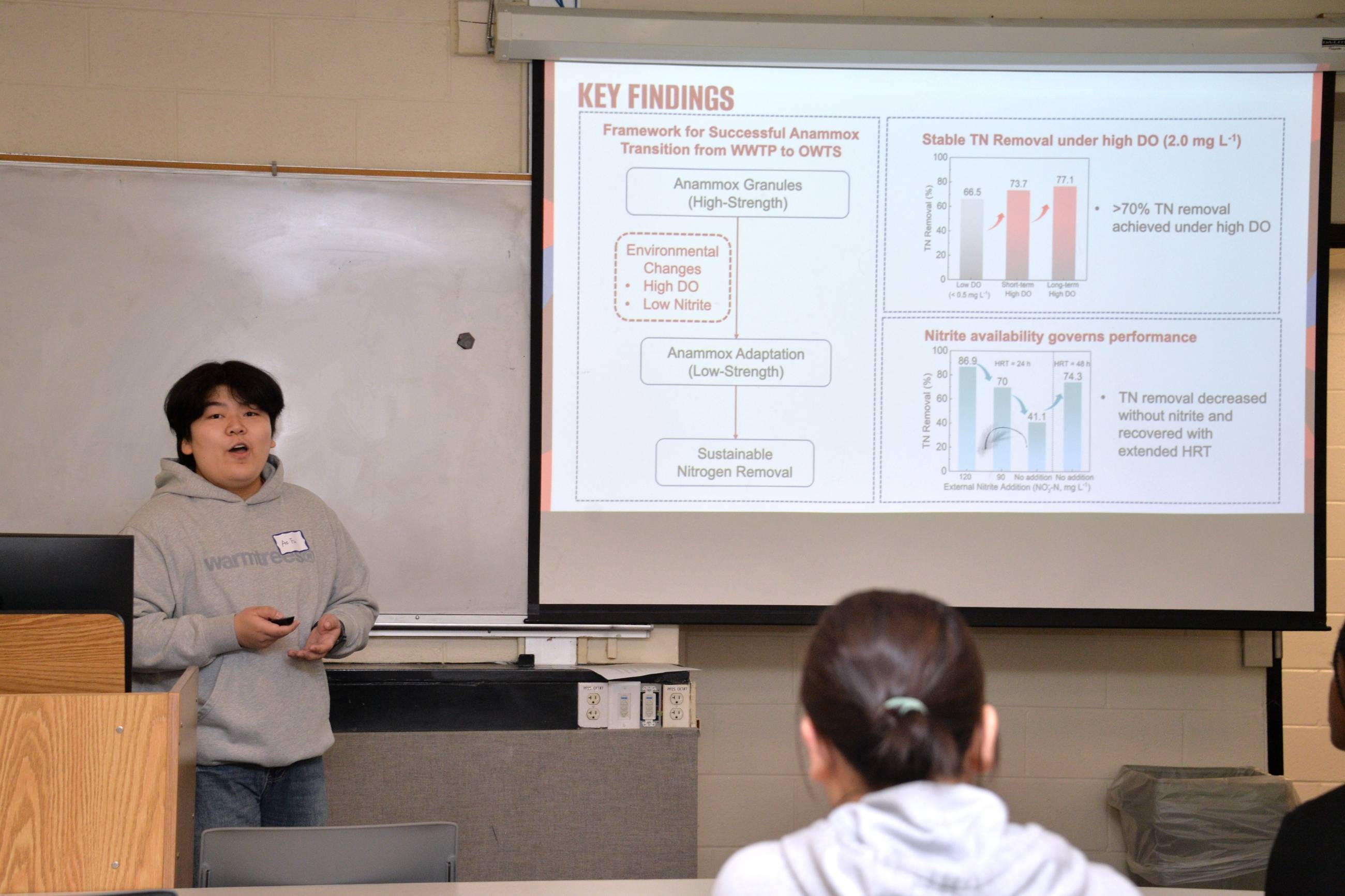 Ao Fu presenting at 2026 CIV Graduate Symposium