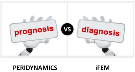 Comparison graphic: PERIDYNAMICS (prognosis) vs. iFEM (diagnosis), featuring robotic hands holding signs.