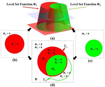 The ‘Color Level Set’ Multimaterial Representation