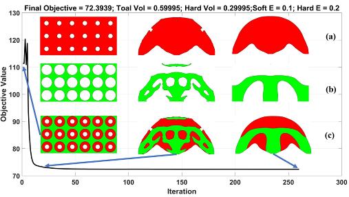 The Optimization Convergence History of the MBB Beam Structure
