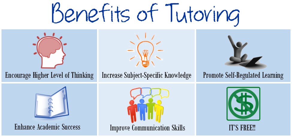 Adhd Tutoring