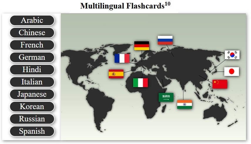 Multilingual_Flashcards