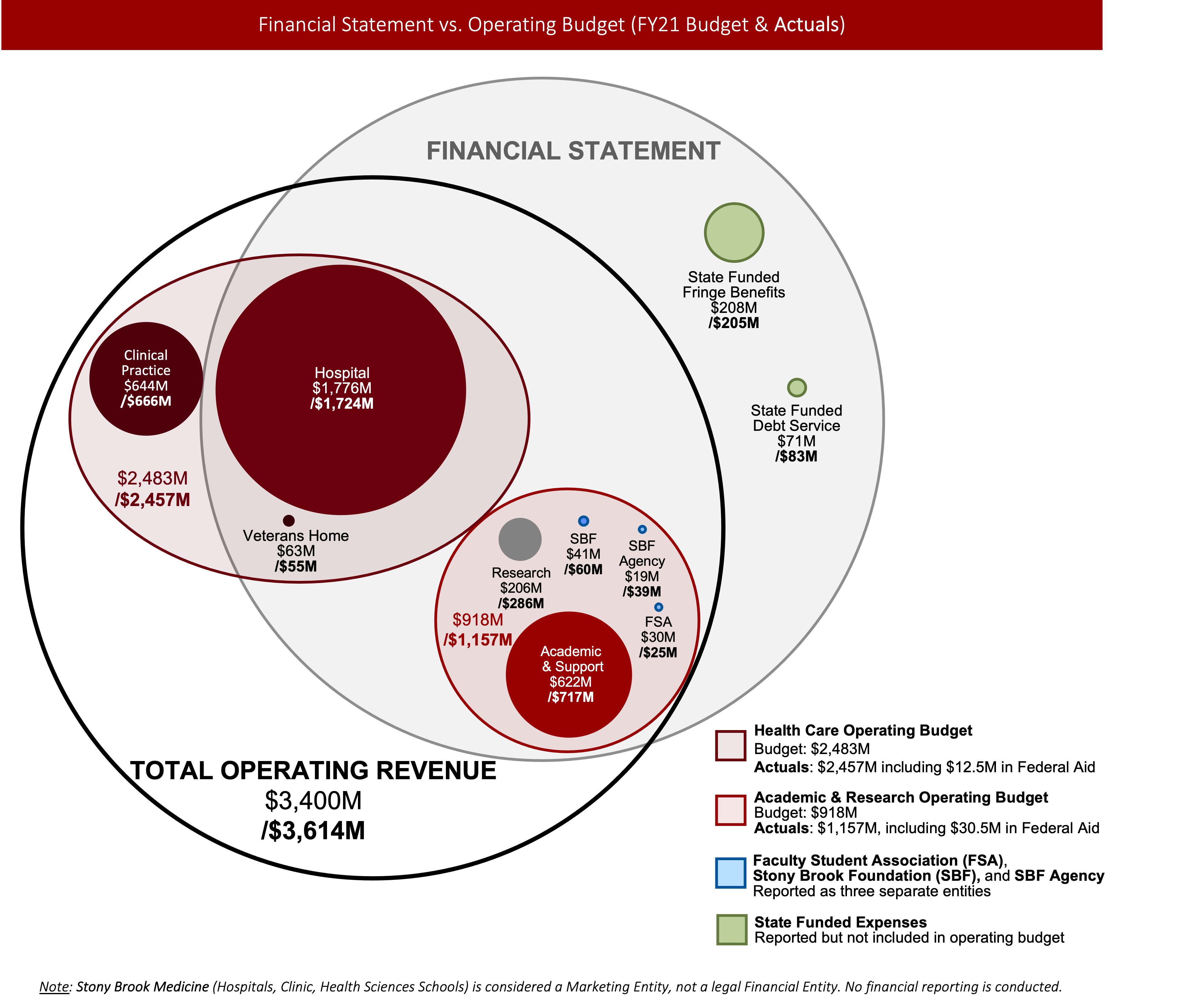 Funding Office of Budget, Financial Planning & Analysis