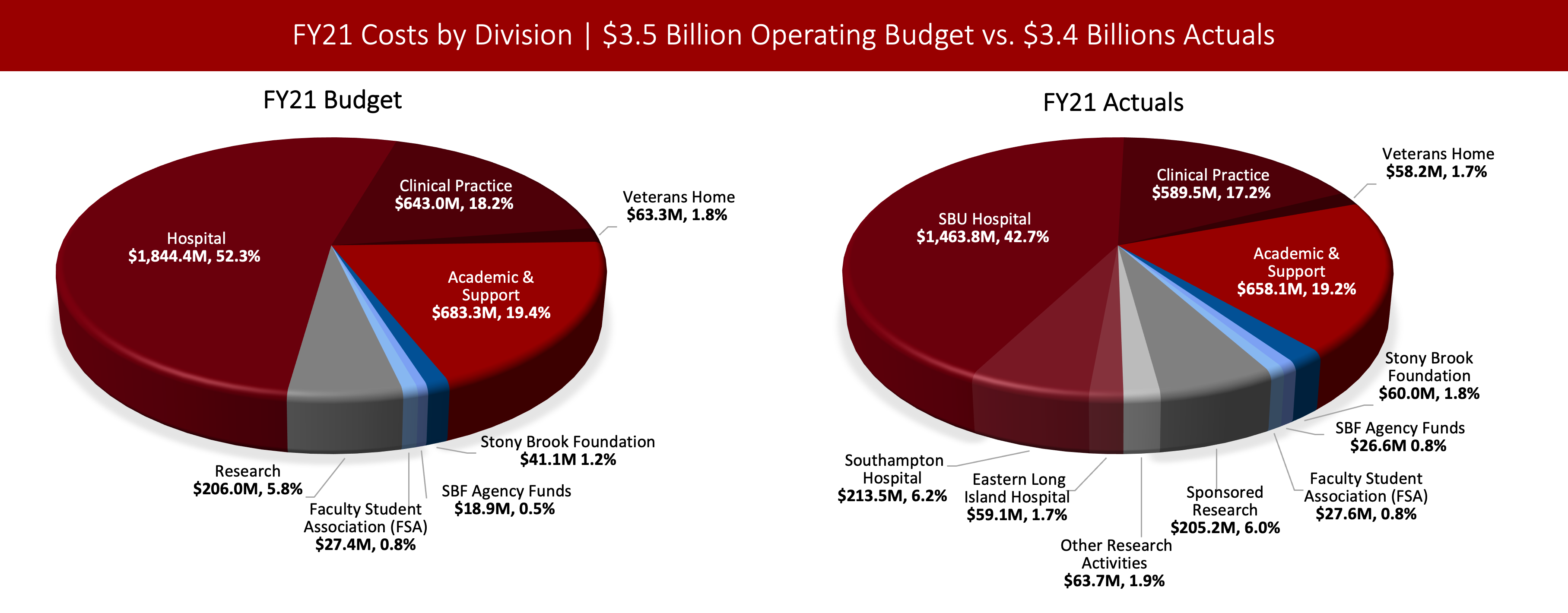 Costs Office of Budget, Financial Planning & Analysis