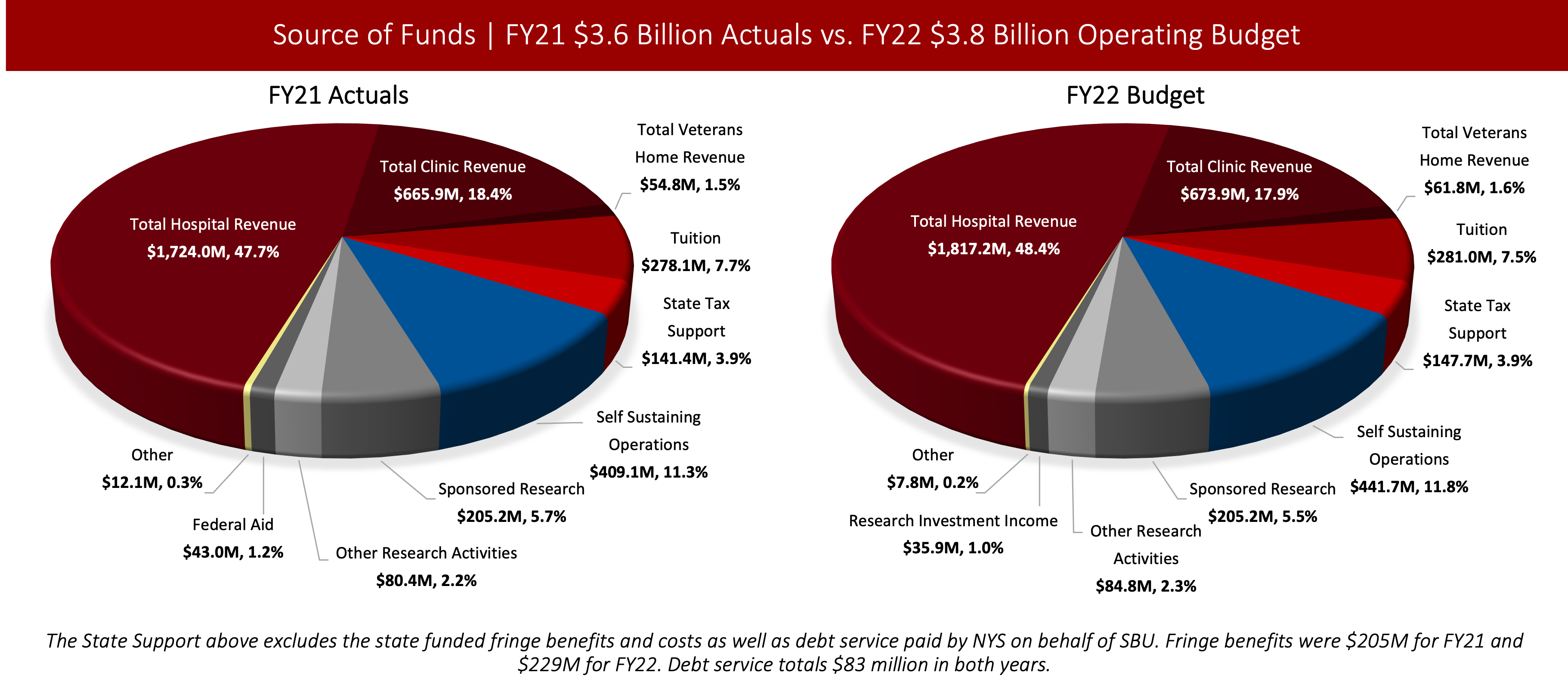 Funding Office of Budget, Financial Planning & Analysis