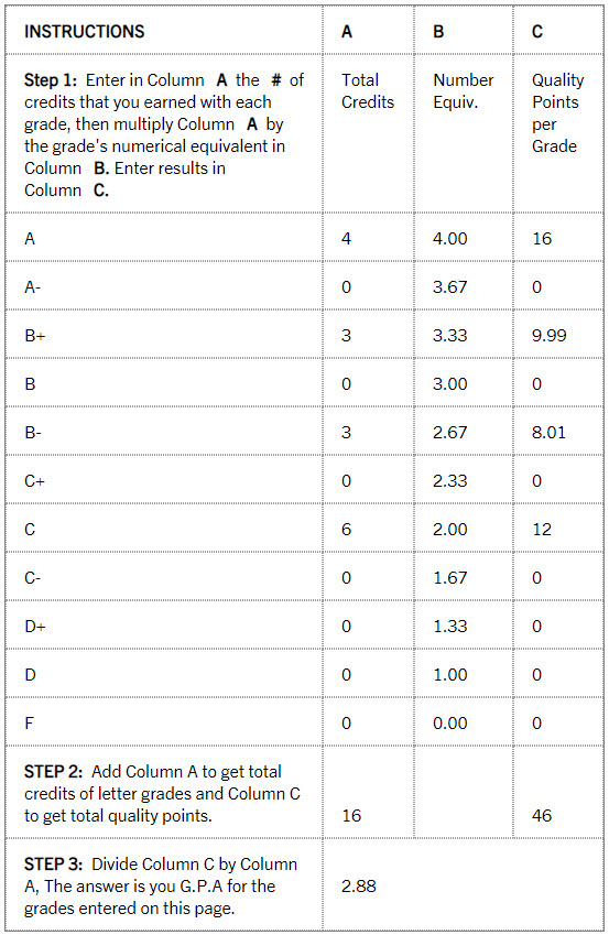 Cumulative Gpa Chart