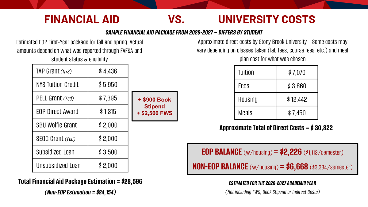 eop costs