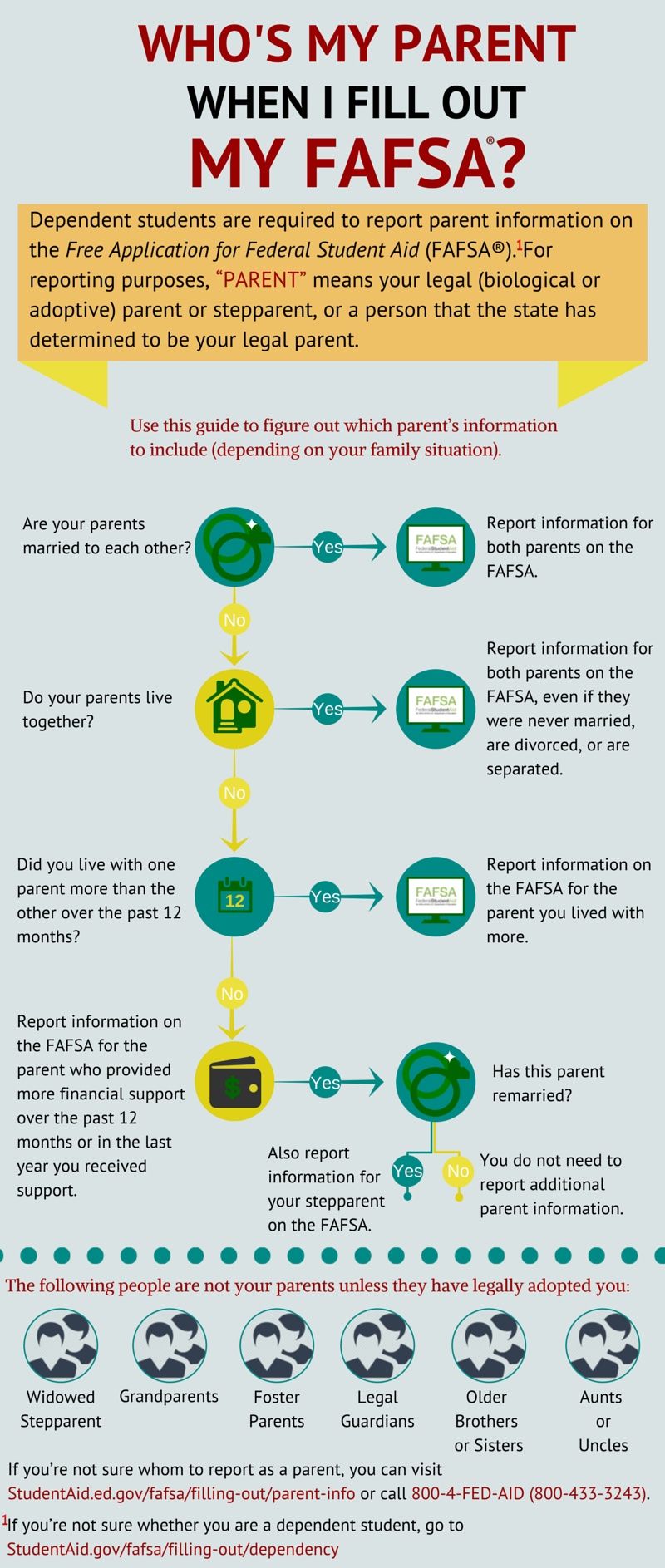 Eop Income Chart