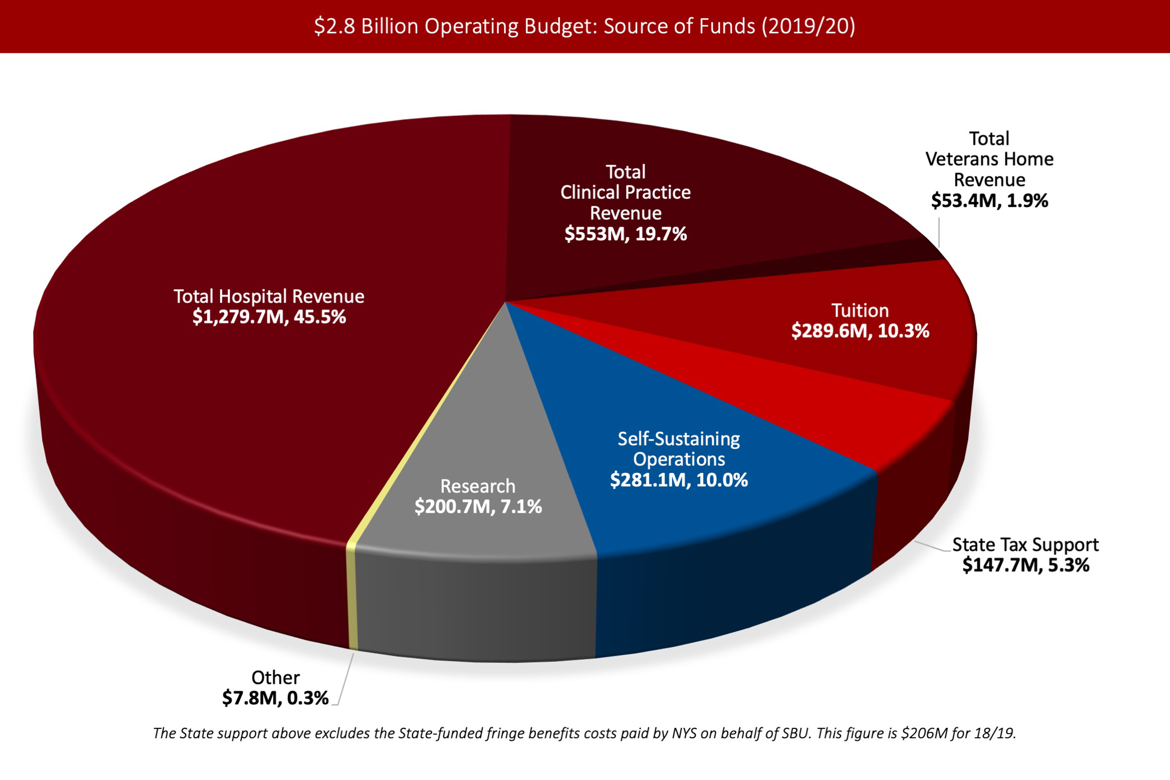 Understanding Funding Achieving Financial Sustainability