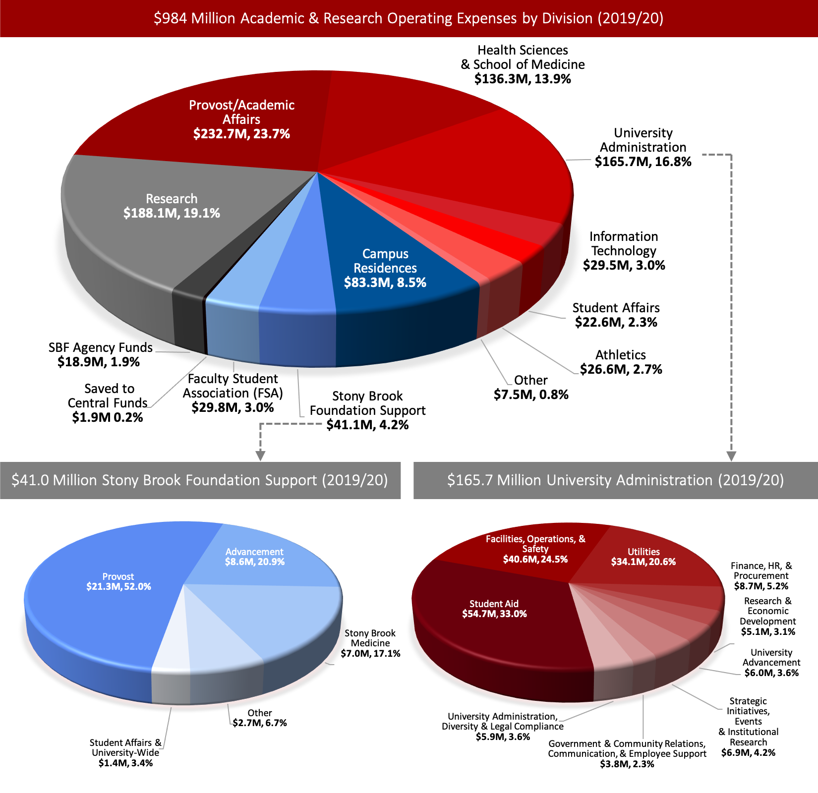 Understanding Costs Achieving Financial Sustainability