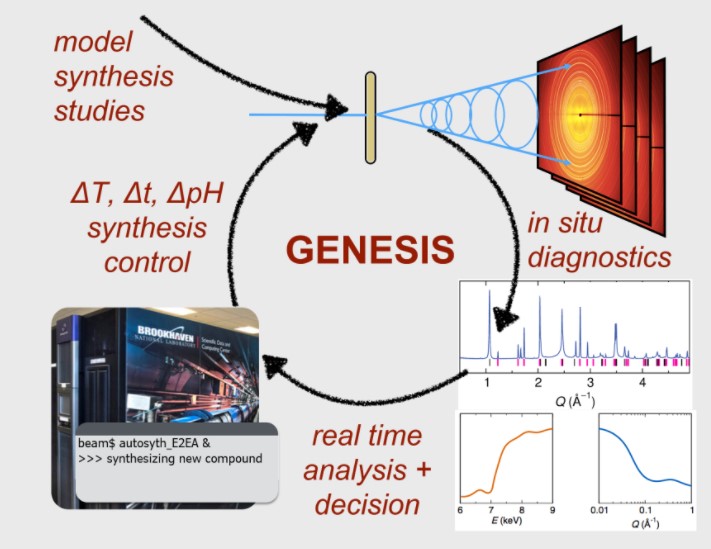 GENESIS graphic from home page