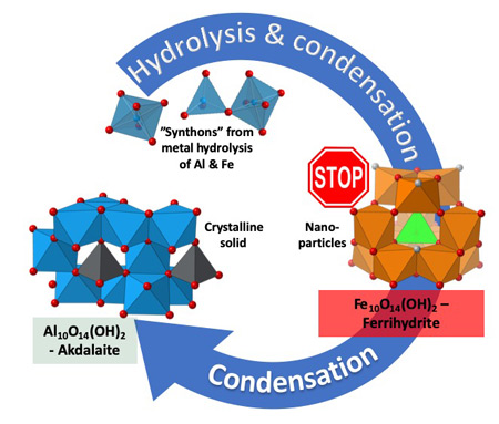 research image of hydrolysis and condensation