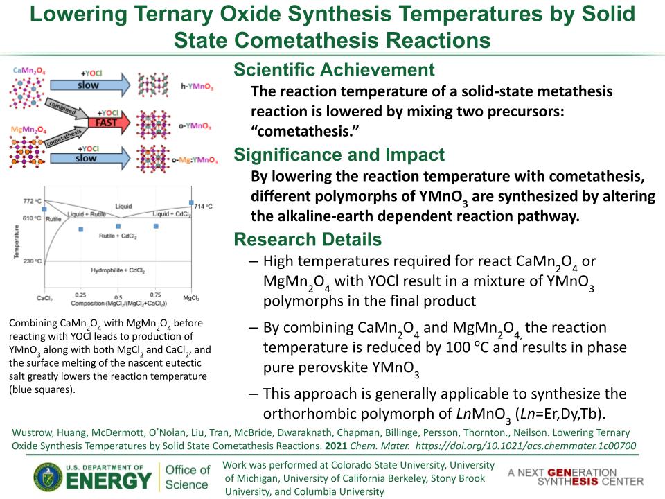 Wustrow-Lowering ternary oxide synthesis temperatures