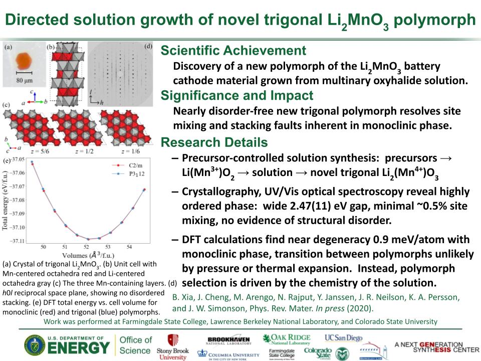 Xia-Directed solution growth