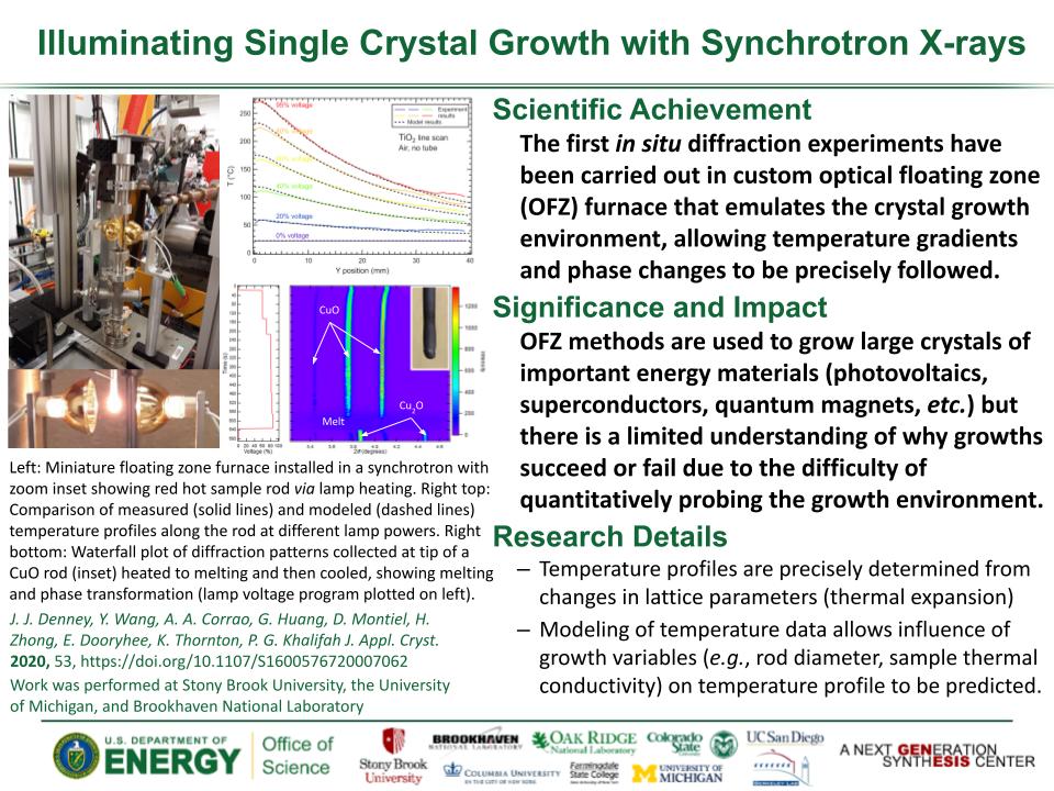 Denney-Illuminating Single Crystal Growth