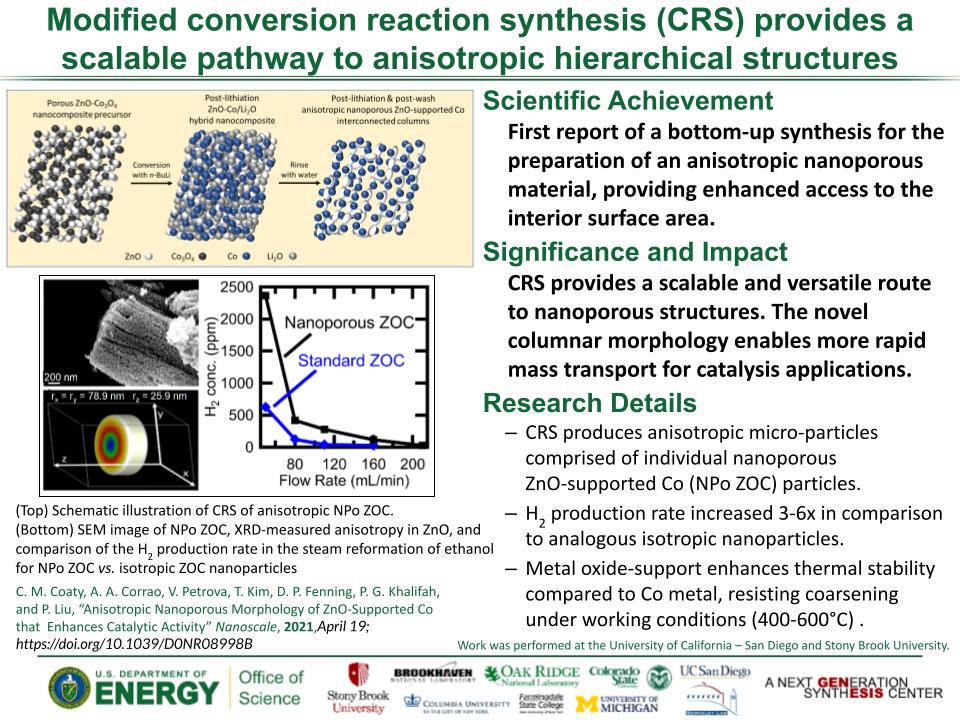 Coaty-CRS