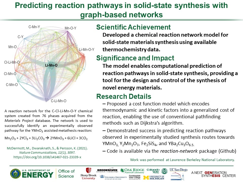 Reaction network highlight slide