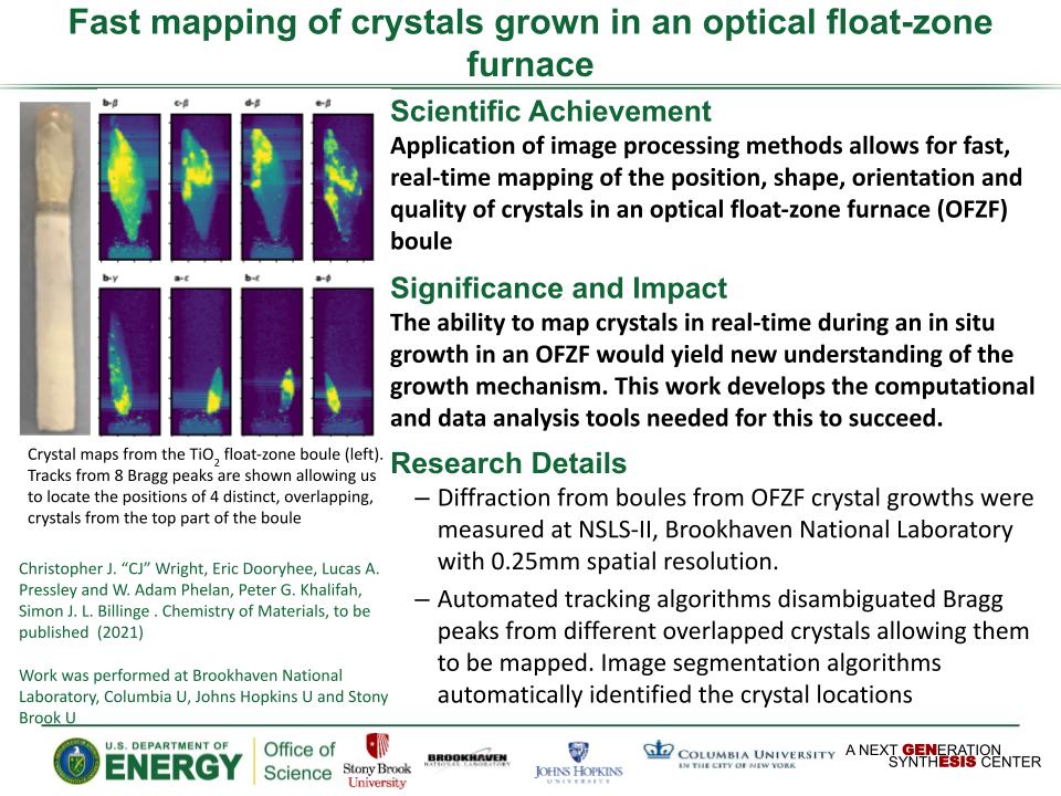 Wright-Crystal mapping