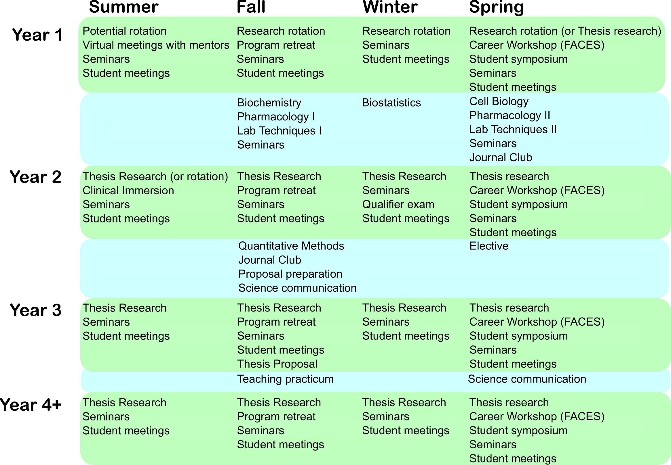 phd guidelines 2014