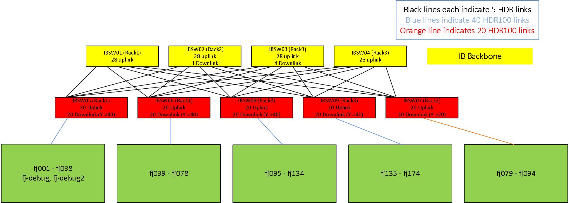 Ookami network