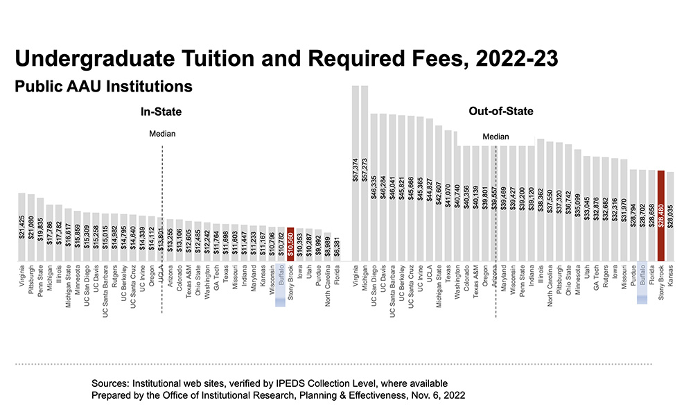 President McInnis On Proposed Tuition Increase Office Of The President president-mcinnis-on-proposed-tuition-increase-office-of-the-president