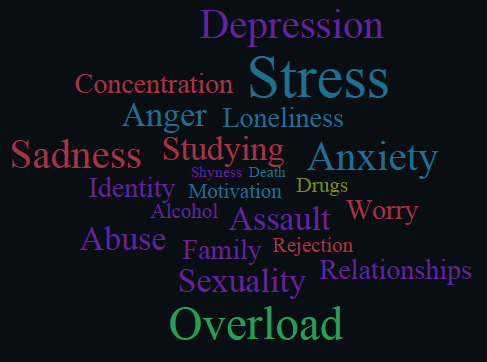 commonissues