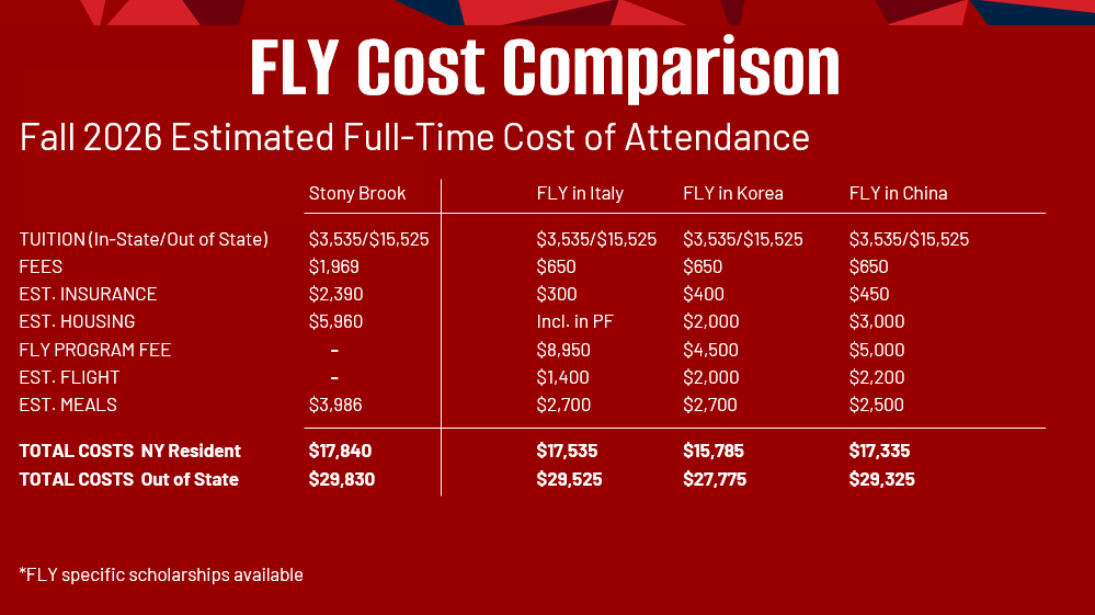 Fly Cost Comparison