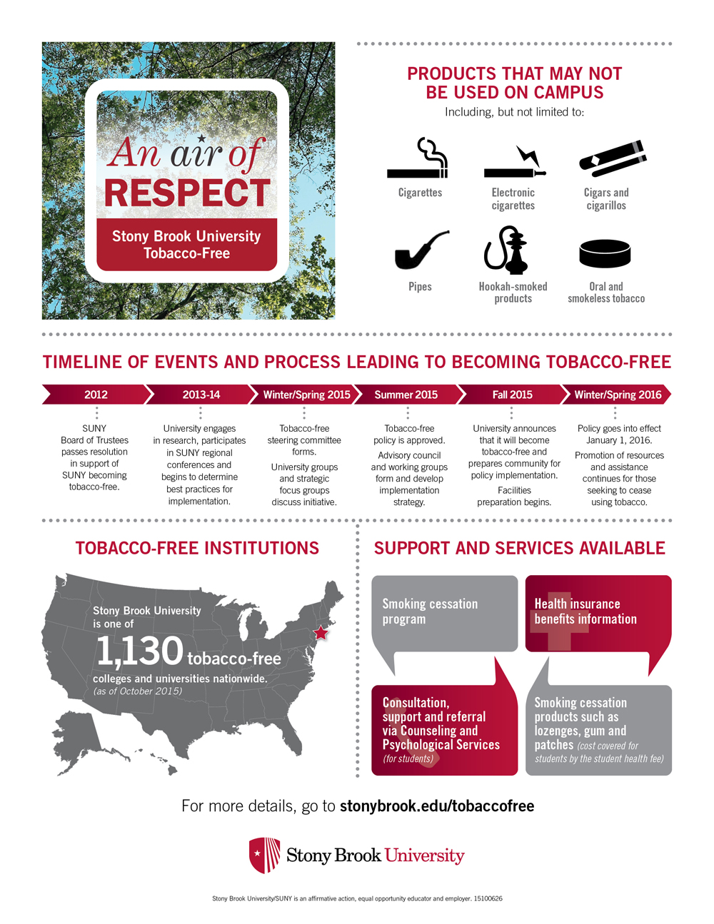 tobacco free infographic