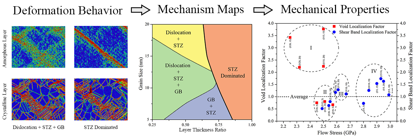 Design of Crystalline-Amorphous Nanolaminates Using Deformation Mechanism Maps