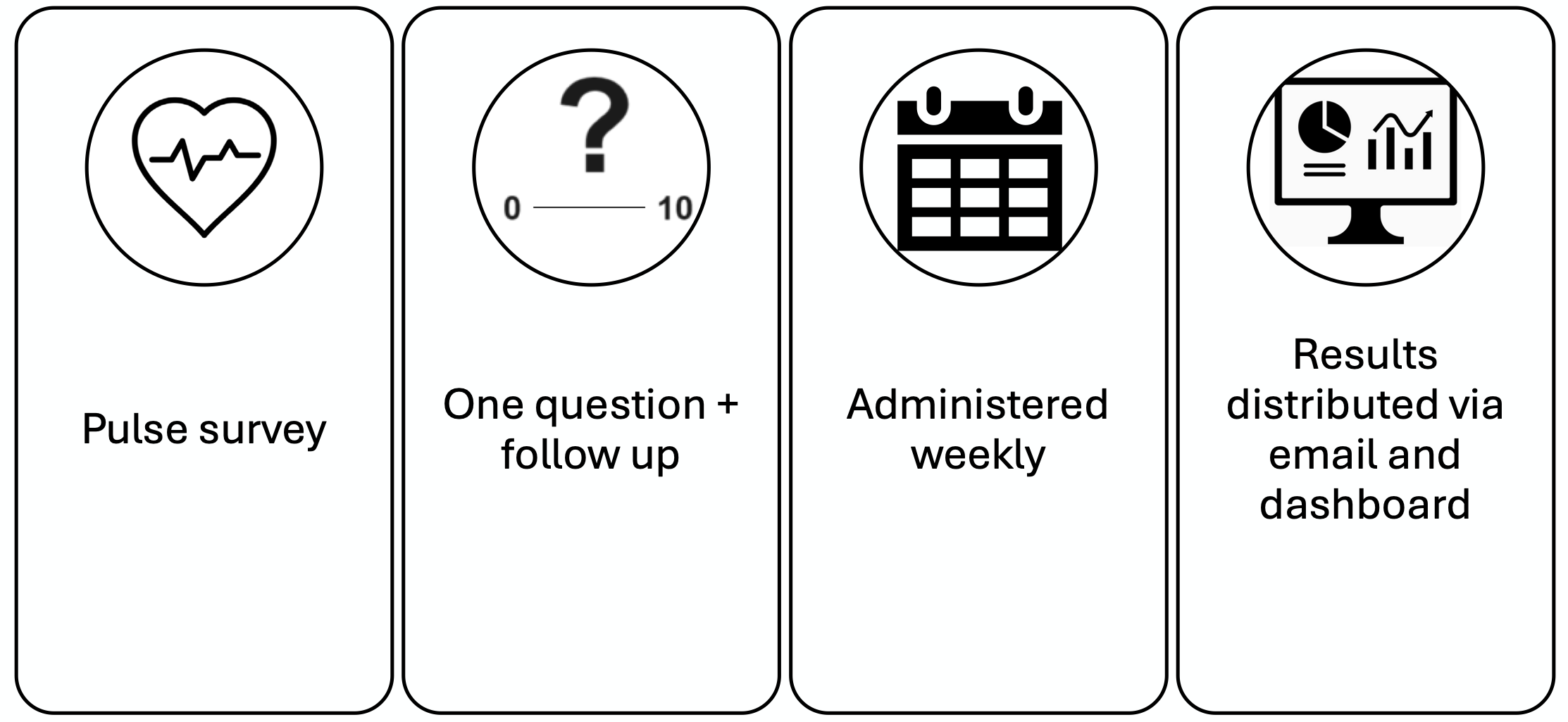 pulse overview steps