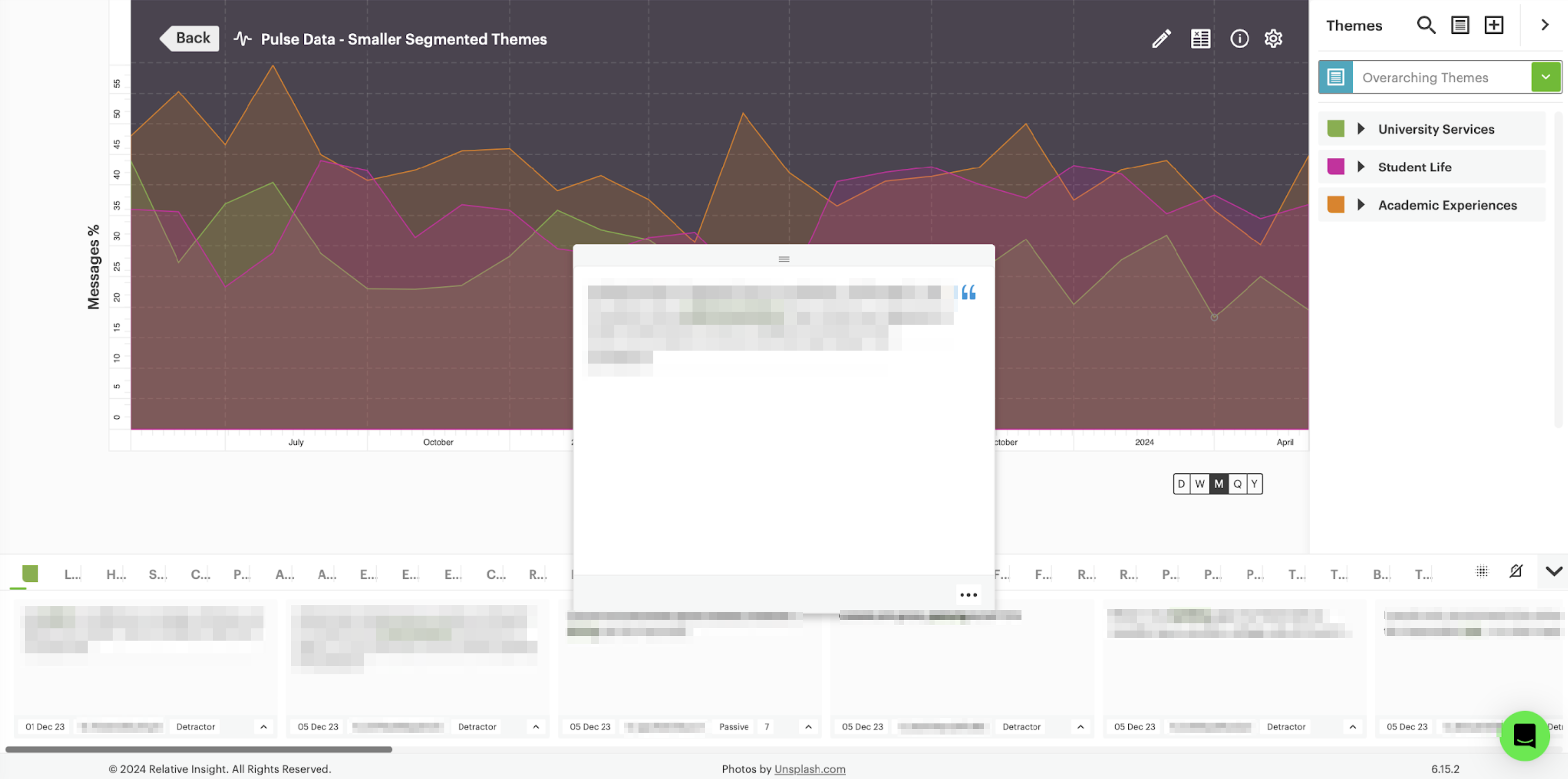 Example of Sentiment Tracking by Themes