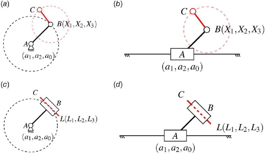 A Matrix-Based Approach to Unified Synthesis of Planar Four-Bar Mechanisms for Motion Generation with Position, Velocity, and Acceleration Constraints